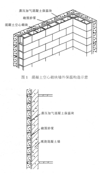 鱼台蒸压加气混凝土砌块复合保温外墙性能与构造
